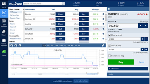 Plus500 CFD Platform