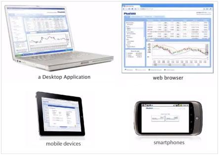 Plus500 CFD Platform