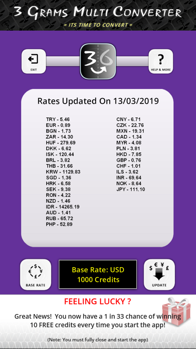 latest currency exchange rates for world